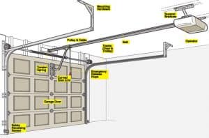 Residential-Garage-Door-Service-Repair-Maintenance-Schedule